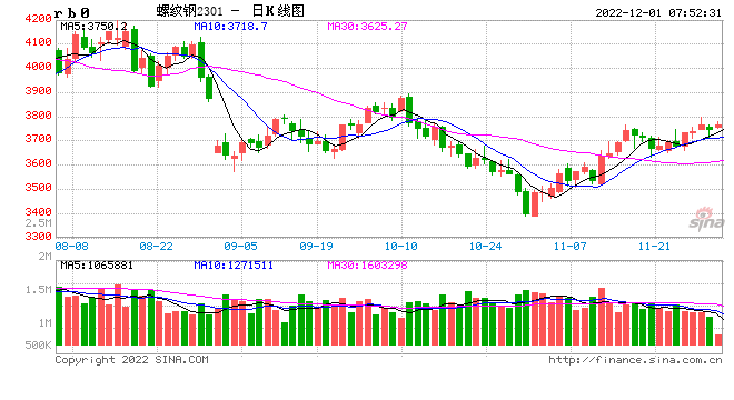 基建“鋼需”淡季蓄力待發(fā)？